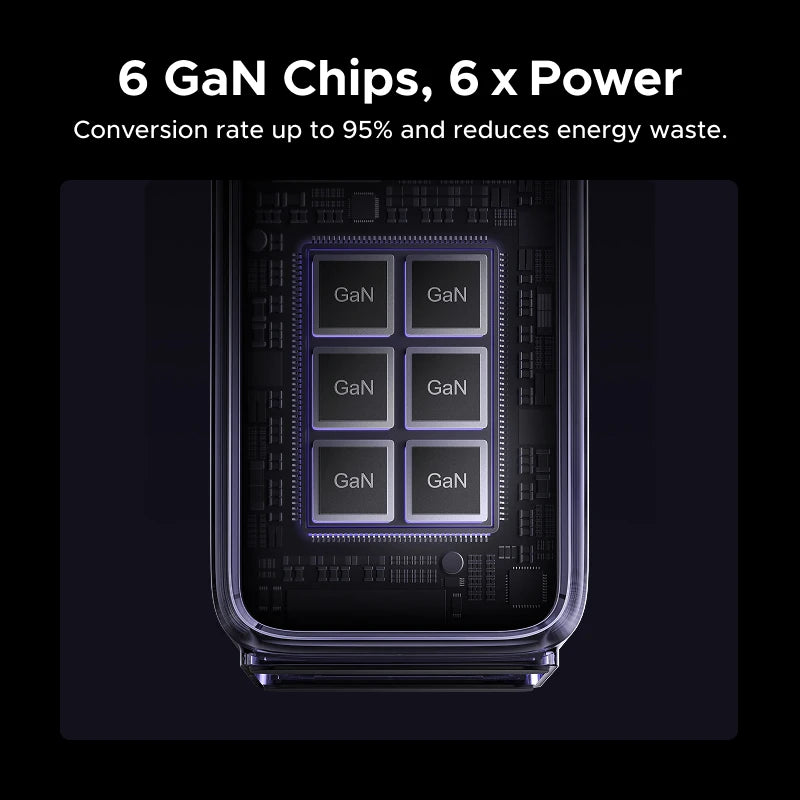 UGREEN 500W 6-Port GaN Desktop Charger for Laptops & Devices
