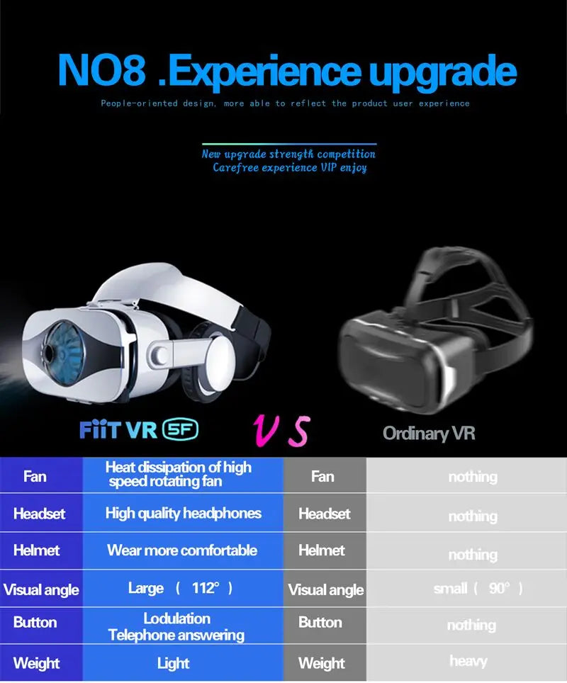 VR Headset for Android & iPhone Smartphones