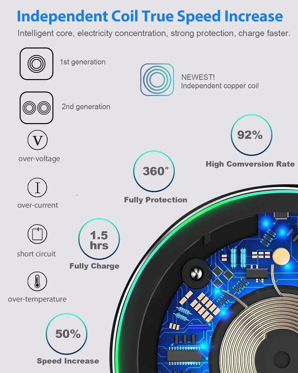 50W Fast Wireless Charging Pad for iPhone & Samsung