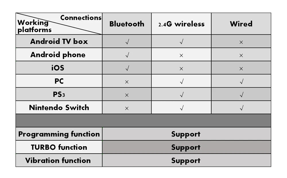 VR Headset for Android & iPhone Smartphones